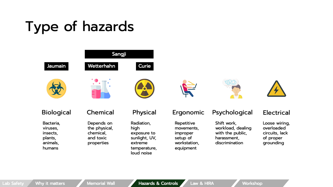 Six categories of laboratory hazards