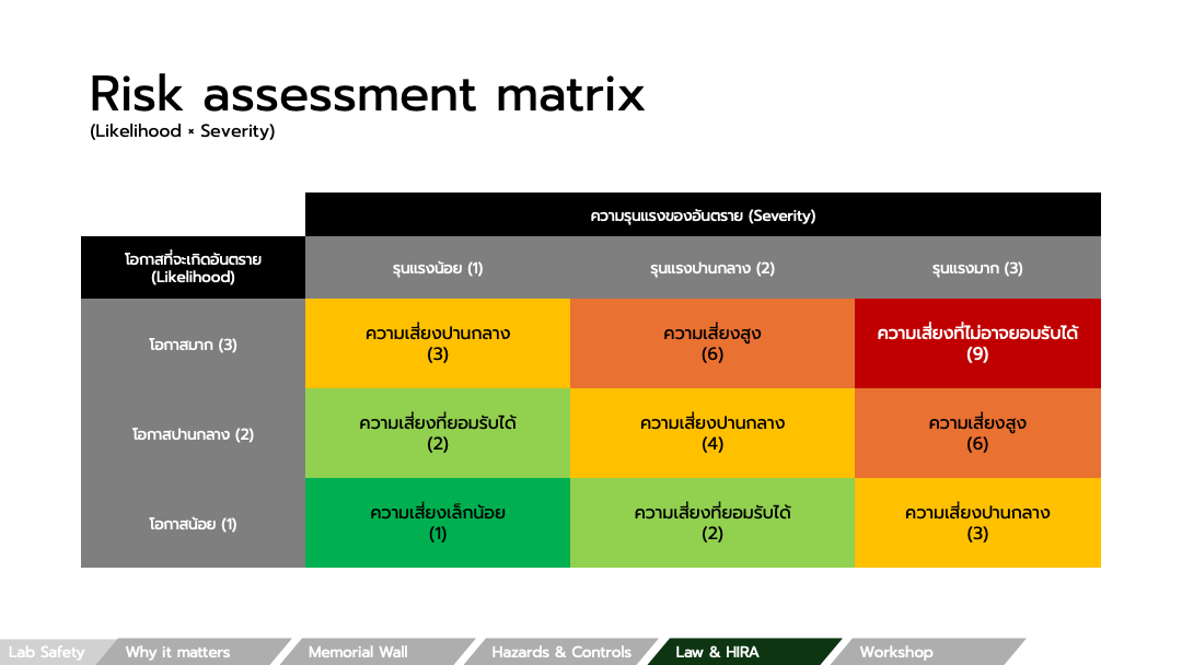 3x3 risk assessment matrix