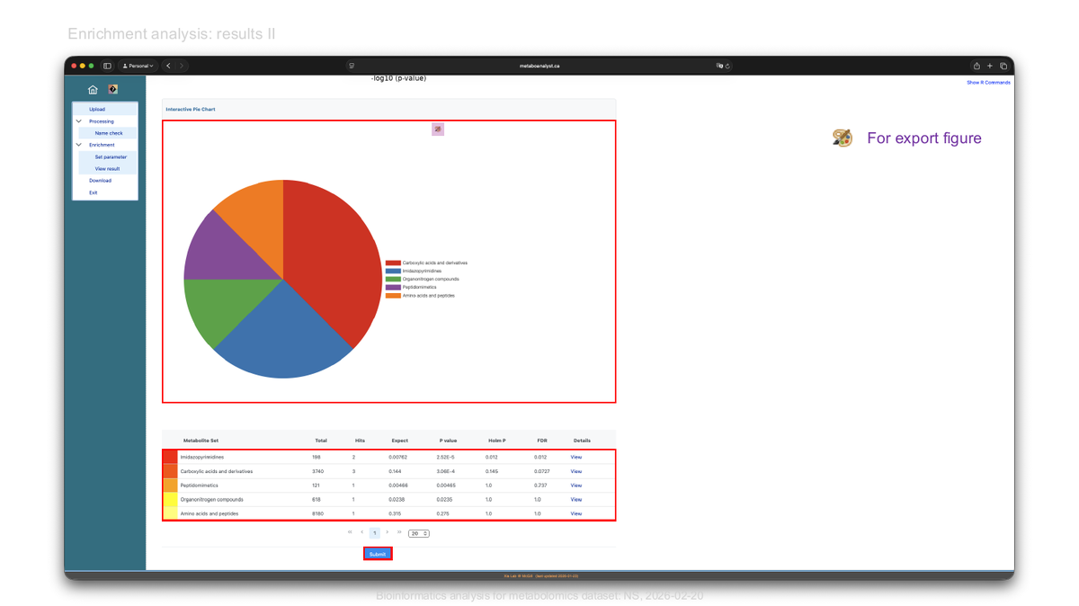 ผลลัพธ์ enrichment แบบ pie chart และตารางค่า p-value