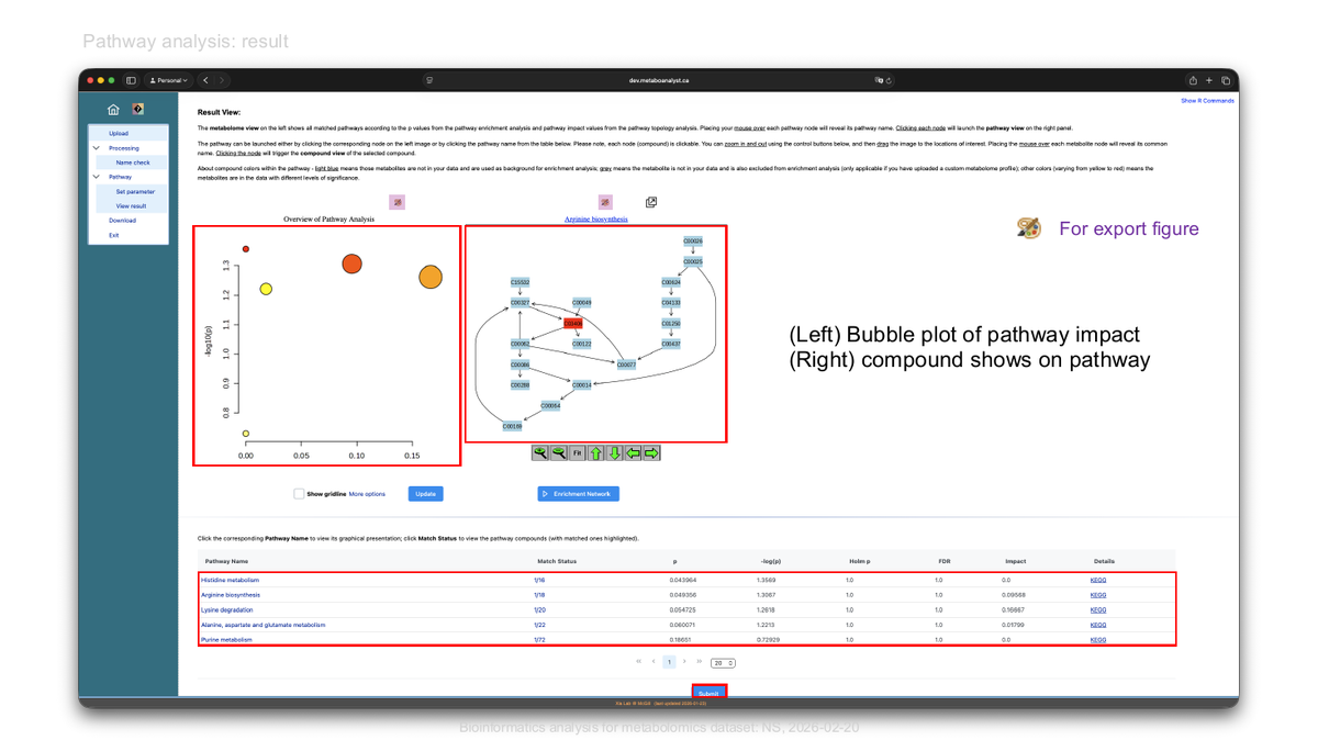 ผลลัพธ์ pathway analysis — bubble plot และ pathway view