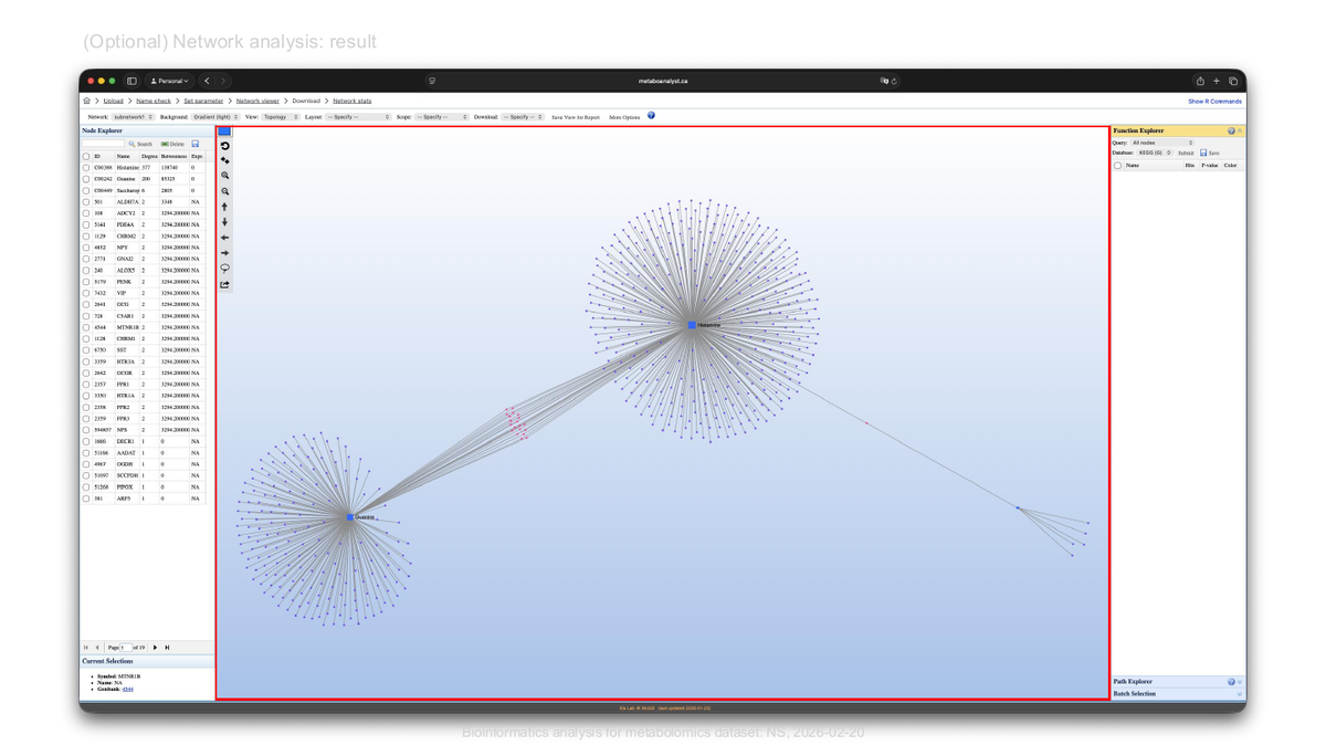 ผลลัพธ์ network analysis แสดงเครือข่าย metabolite-gene